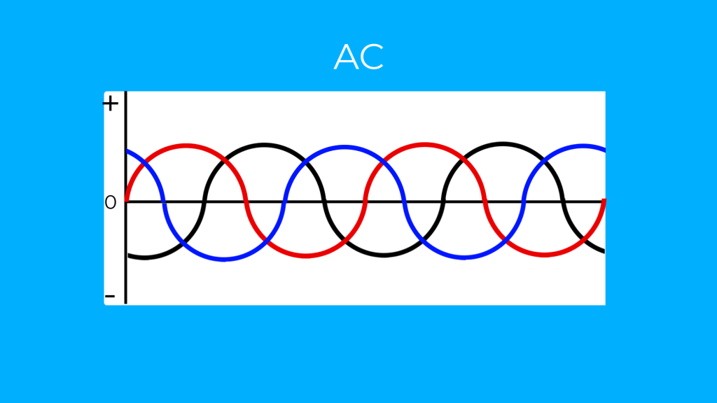 AC voltage waveforms
