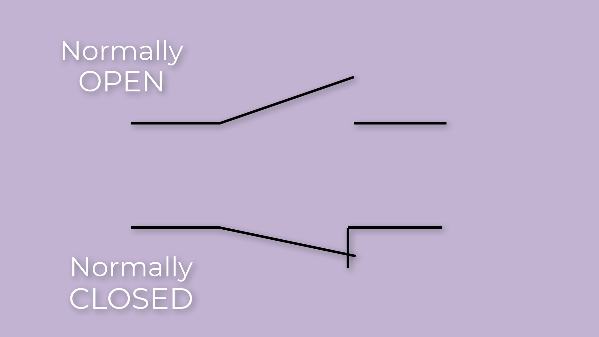 Normally Open & Normally Closed Contacts