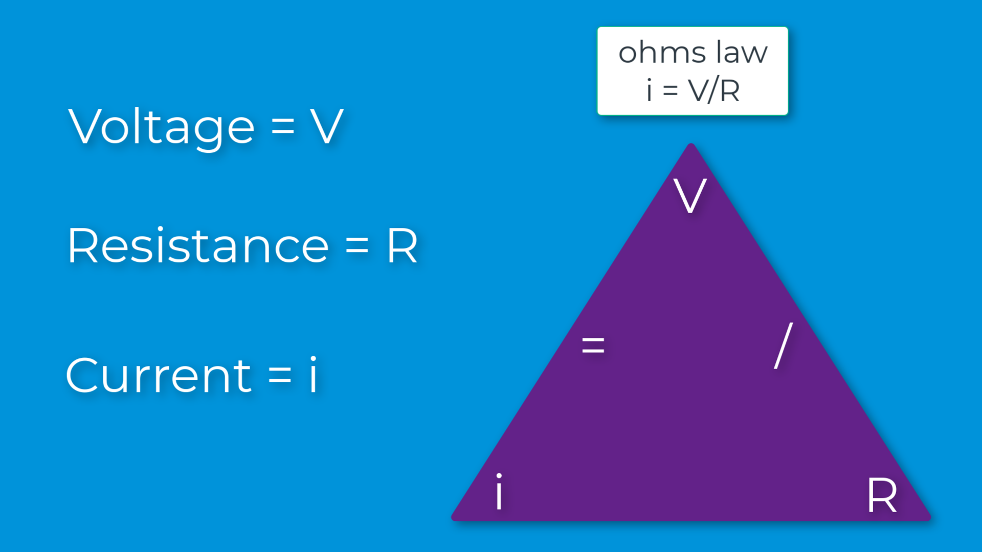 Ohms Law