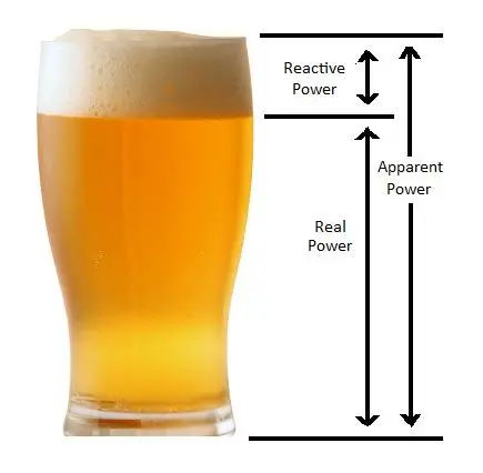 Power Factor | A Straight Forward Explanation