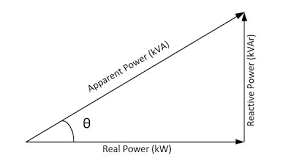 power factor triangle