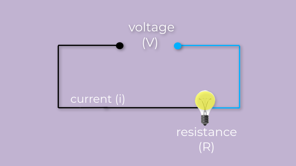 ohms law example